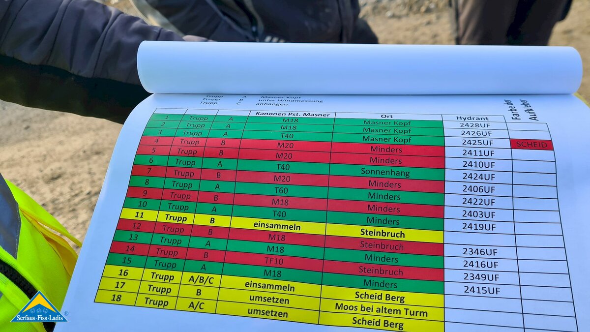 Schneekanonen ins Skigebiet fliegen Flugplan Seilbahn Serfaus Blogbericht Serfaus-Fiss-Ladis in Tirol | © Seilbahn Komperdell GmbH | Andreas Kirschner
